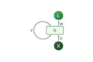 Vanilla RNN