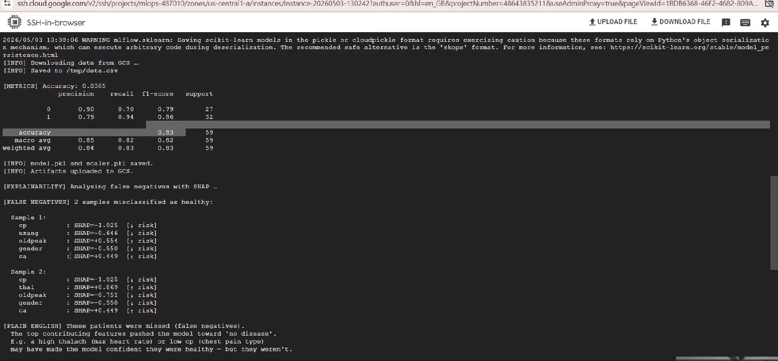 End-to-End MLOps pipeline screenshot 4